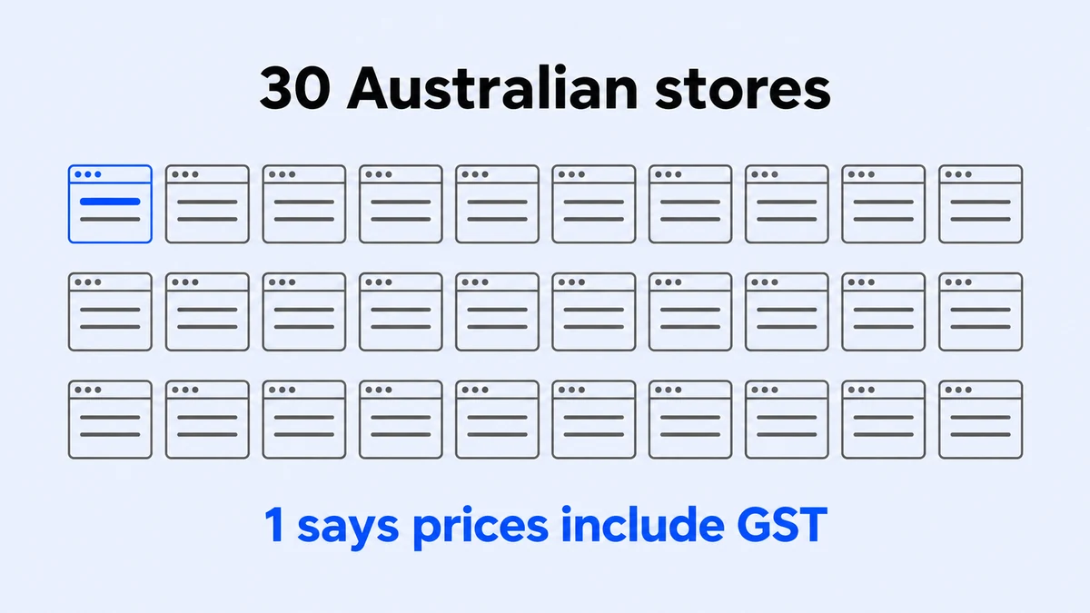 Thirty small browser windows in three rows of ten. One window is highlighted in blue, labelled one says prices include GST.