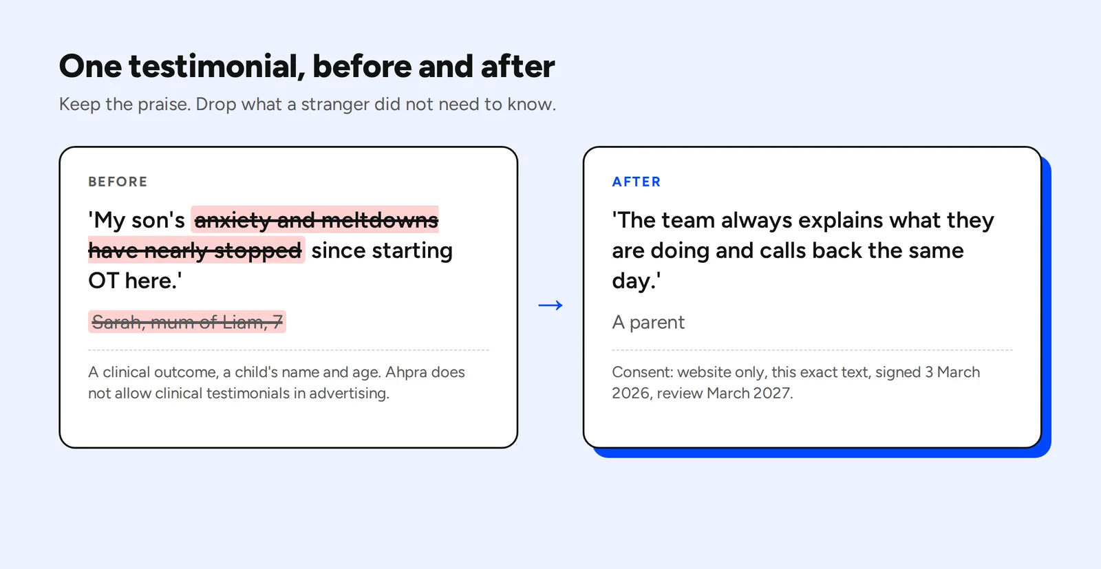 One testimonial before and after: the clinical result and the child's name and age are struck out, and the new version keeps praise for communication, signed 'A parent' with a consent note for the website only